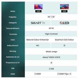 Hisense 32A4N 32" LED HD Smart TV