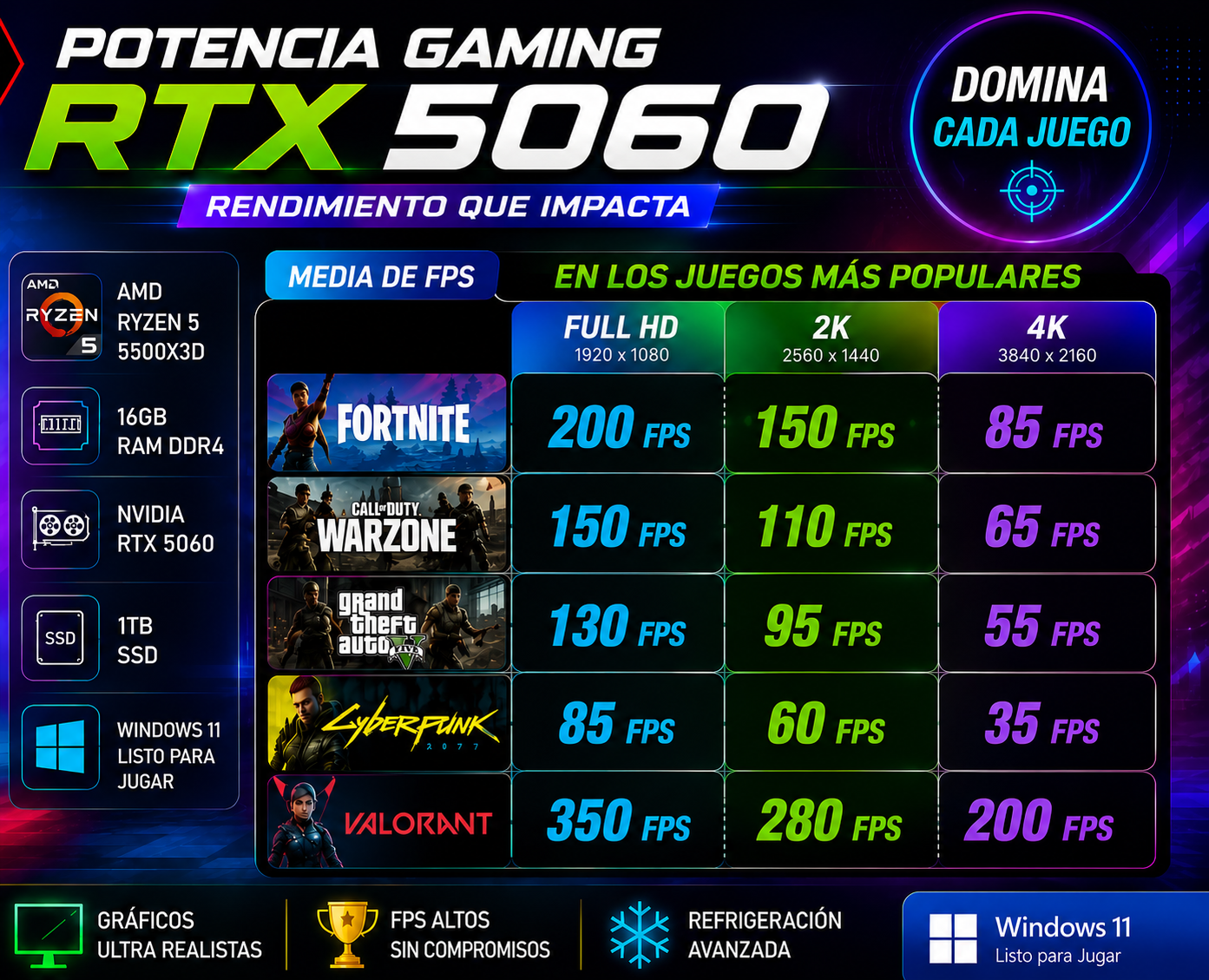 (16) Ordenador Gaming R5 5500X3D - 16 RAM - SSD 1TB - RTX 5060 + Windows 11