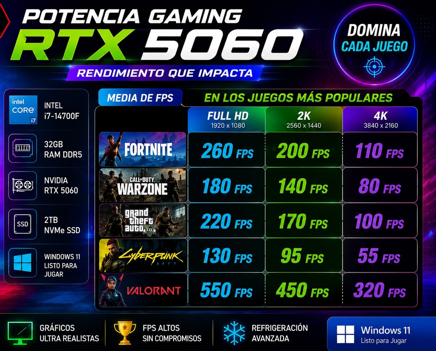 (2) Ordenador Gaming i7-14700F / 32GB / 1TB SSD / RTX 5060 + Windows 11