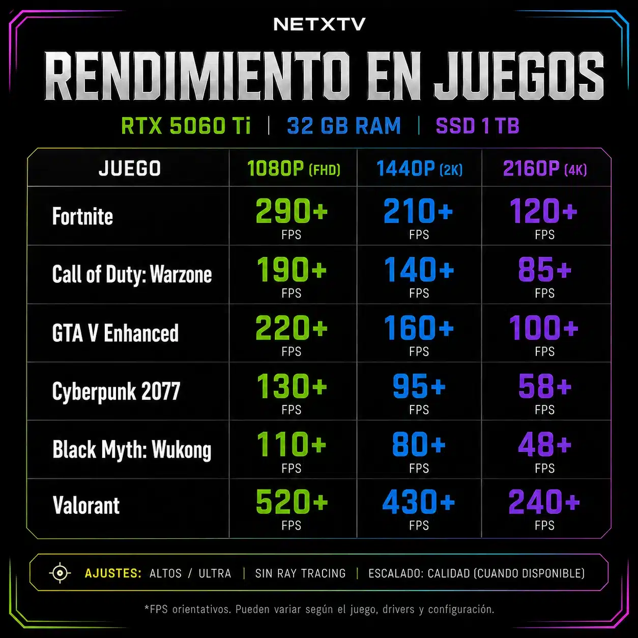 (19) Ordenador Gaming Ryzen 5 7500X3D | 32 GB RAM | SSD 1 TB | RTX 5060 Ti | Windows 11 Pro - Imagen 3