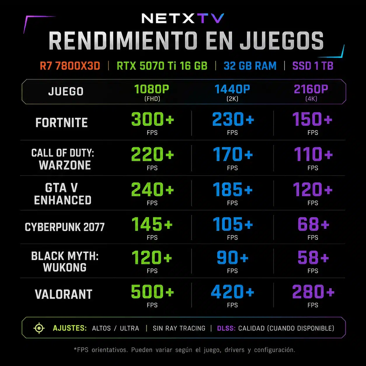 (17) Ordenador Gaming Ryzen 7 7800X3D | 32 GB RAM | SSD 1 TB | RTX 5070 Ti | Windows 11 Pro - Imagen 3